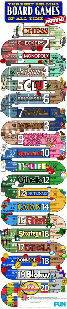 Custom Board Games