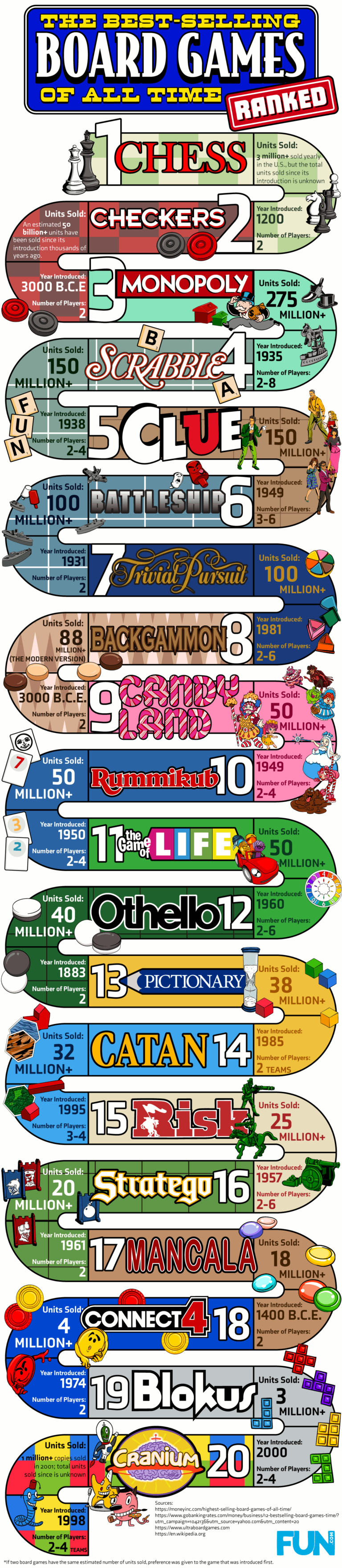 Custom Board Games