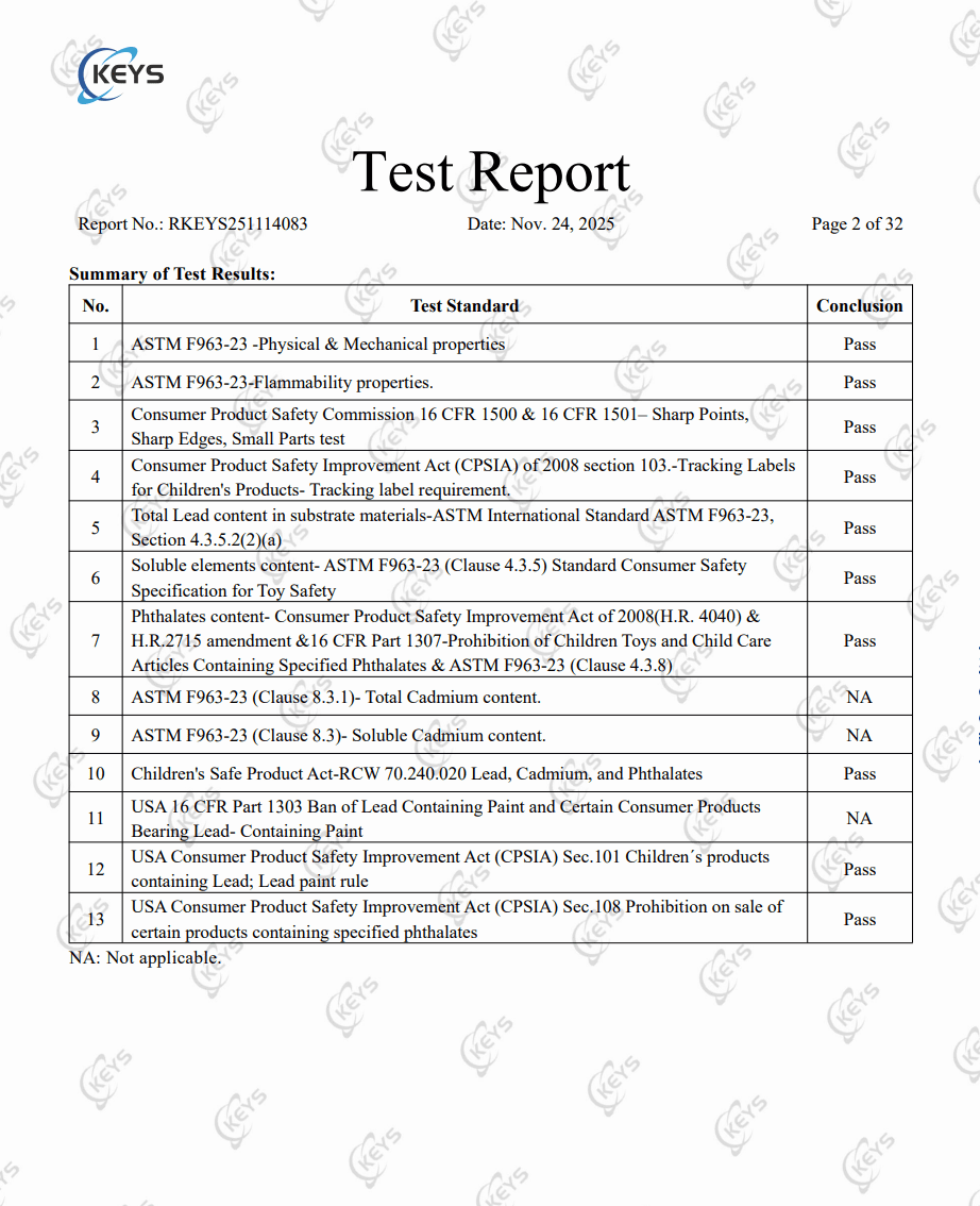 ASTM F963 Test Report from ABPro Print confirming quality, safety, and sustainable custom printing for board games and children’s books trusted by game developers, designers, publishers, wholesalers, and retailers